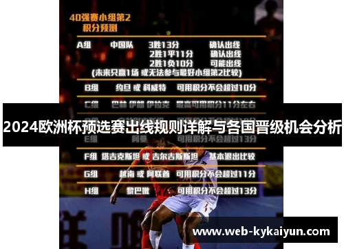 2024欧洲杯预选赛出线规则详解与各国晋级机会分析