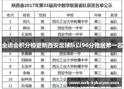 全运会积分榜更新西安足球队以96分稳居第一名