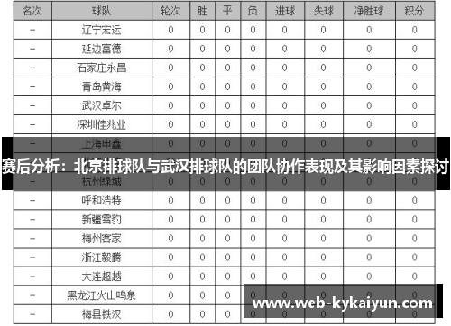 赛后分析：北京排球队与武汉排球队的团队协作表现及其影响因素探讨