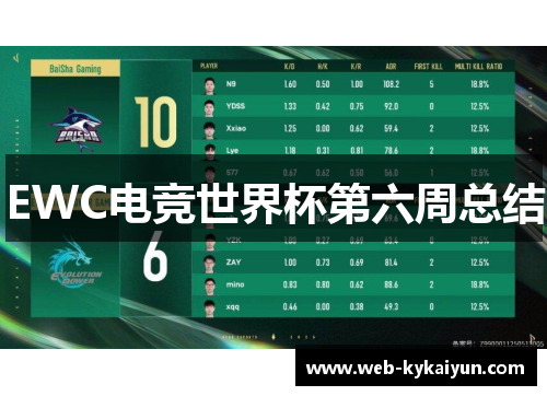 EWC电竞世界杯第六周总结